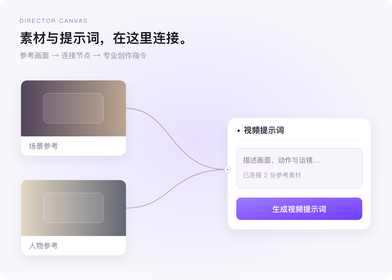 导演画布参考素材连接提示词节点